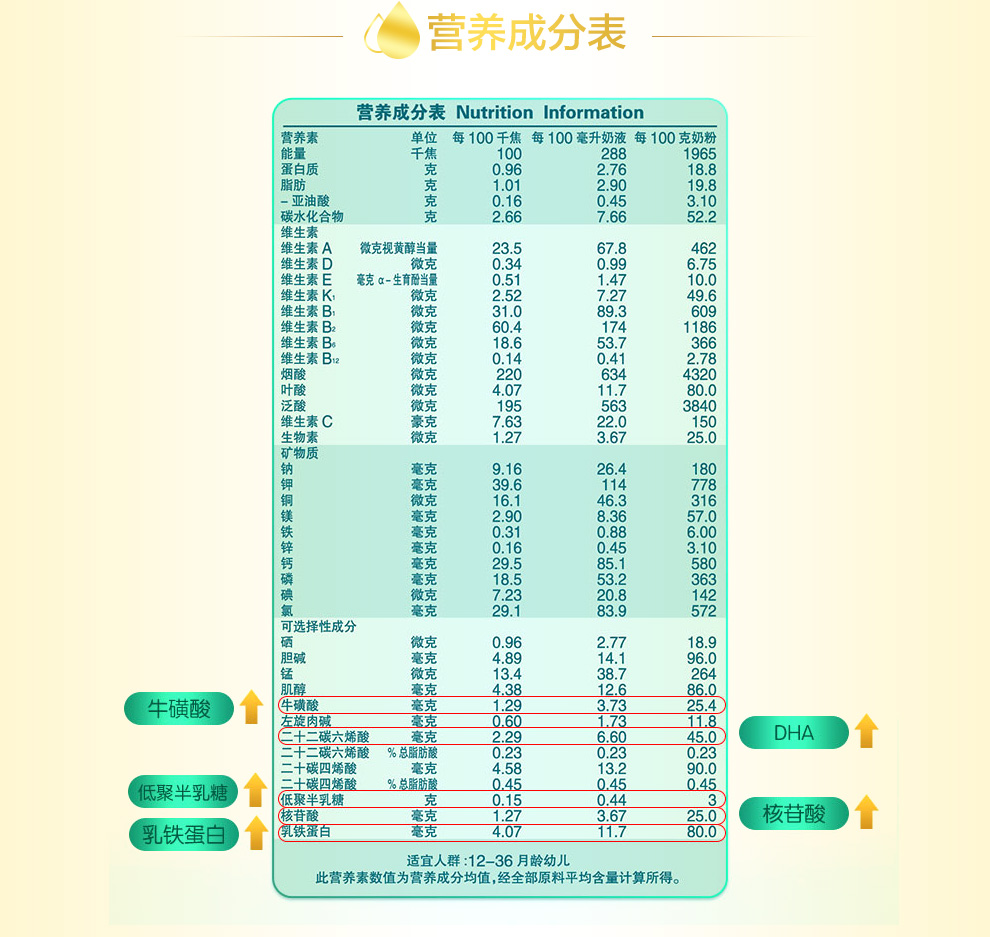 纽瑞滋幼儿配方平润奶粉3段900克1236个月新西兰原罐进口