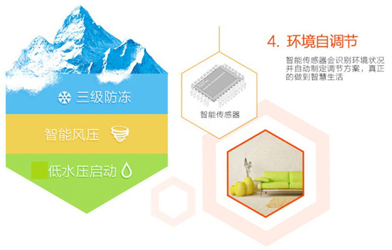 海尔（Haier）壁挂炉 L1P-HL L1PB26-HL(T) / 26KW(图7)