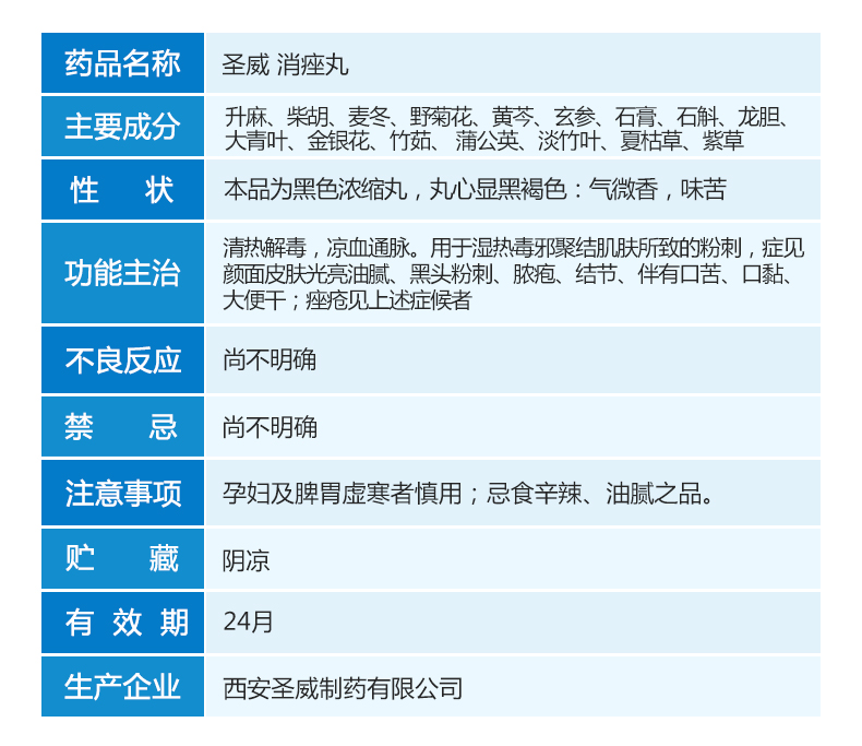 消痤丸价格图片